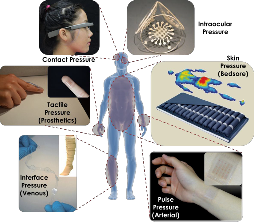 机械感知与医疗穿戴平台